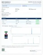 BioViridian certificate preview for Retatrutide
