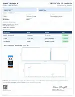BioViridian certificate preview for Melanotan-2 (MT-2)